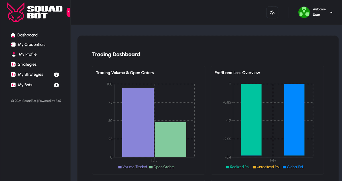 Trade Features